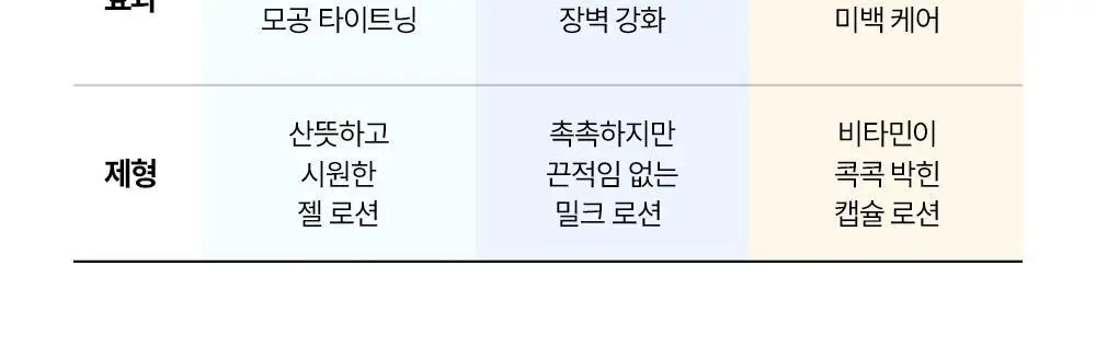 [덱스PICK/1등올인원] 오브제 올인원 3종 (보습/모공/브라이트닝) 상세페이지 11